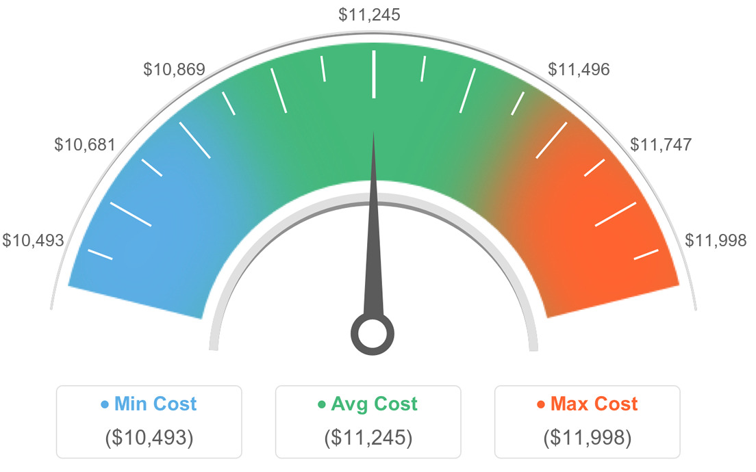 AVG Costs For Pool Decks in Dupont, Washington