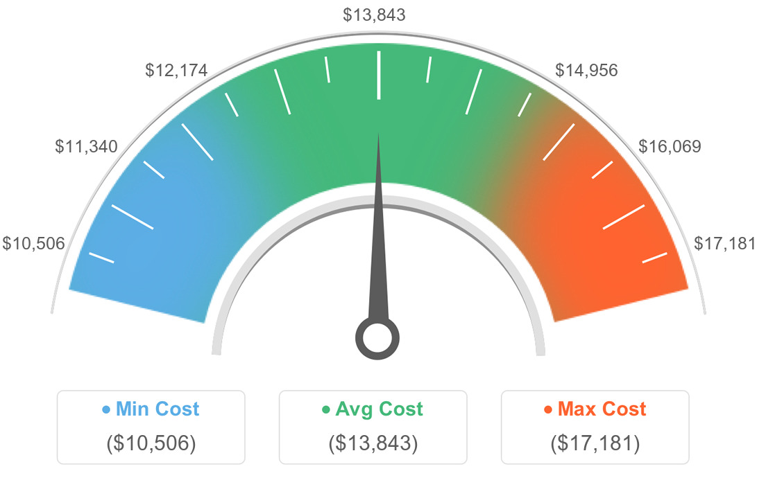 AVG Costs For Countertops in Sebastopol, California