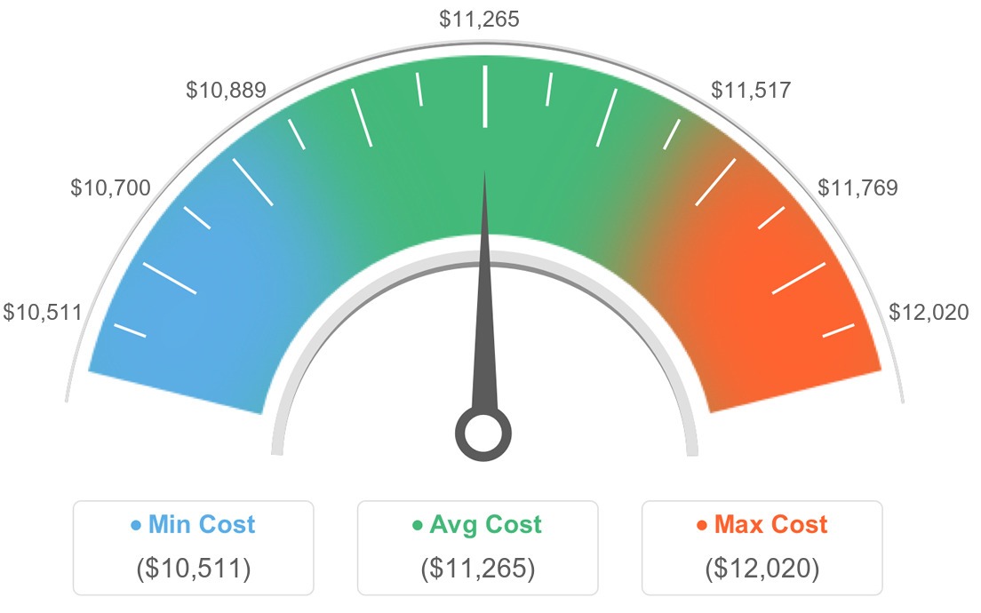 AVG Costs For TREX in Orosi, California