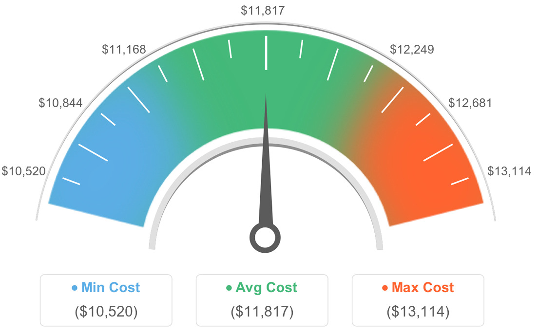 AVG Costs For Artificial Grass in Willington, Connecticut