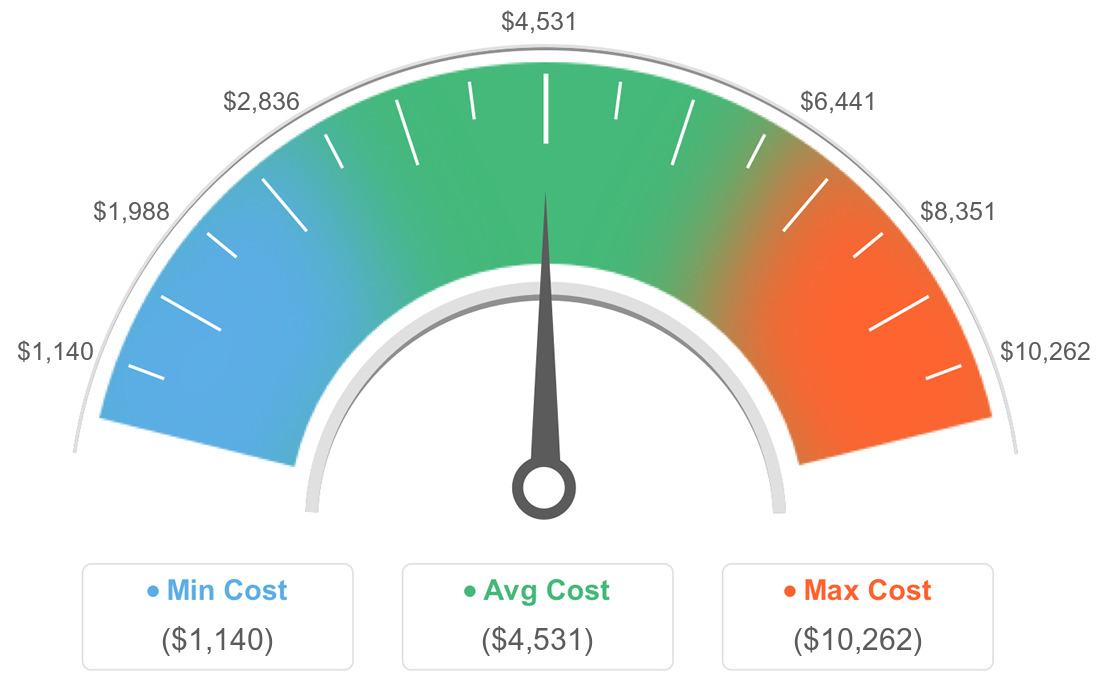 AVG Costs For Framing in Cranston, Rhode Island