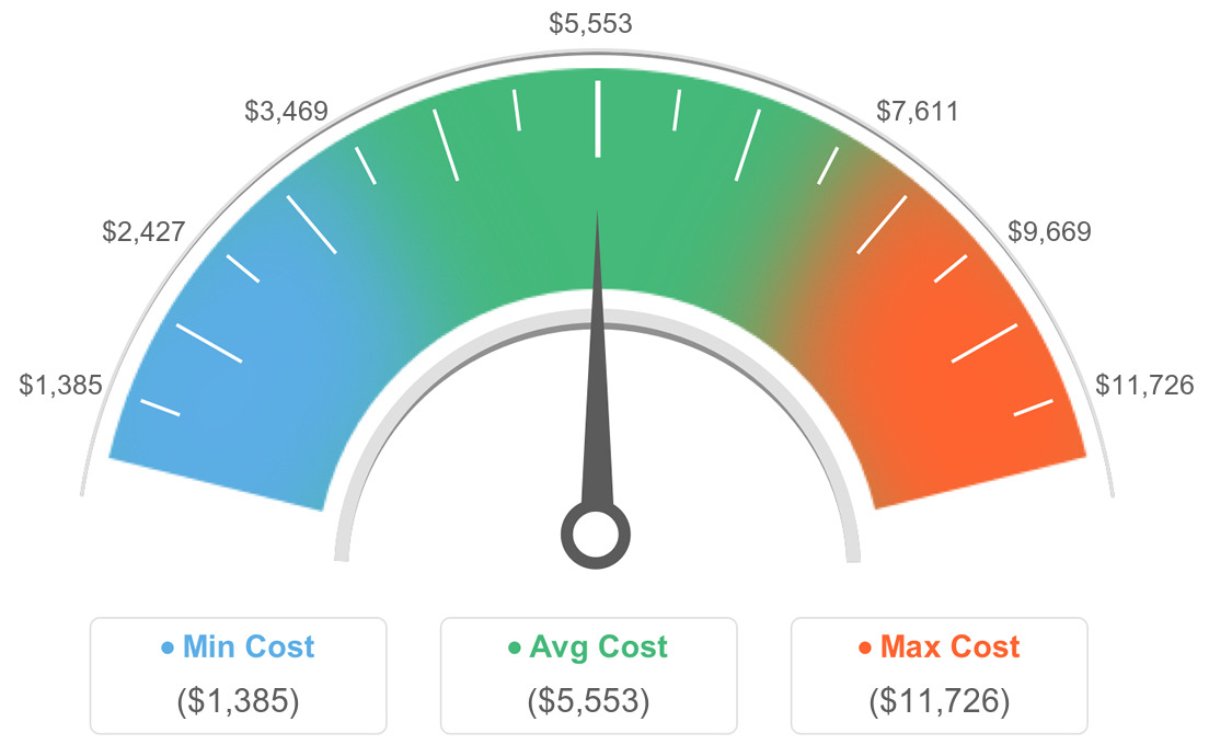 AVG Costs For Backyard Design in Saint Albans, Vermont