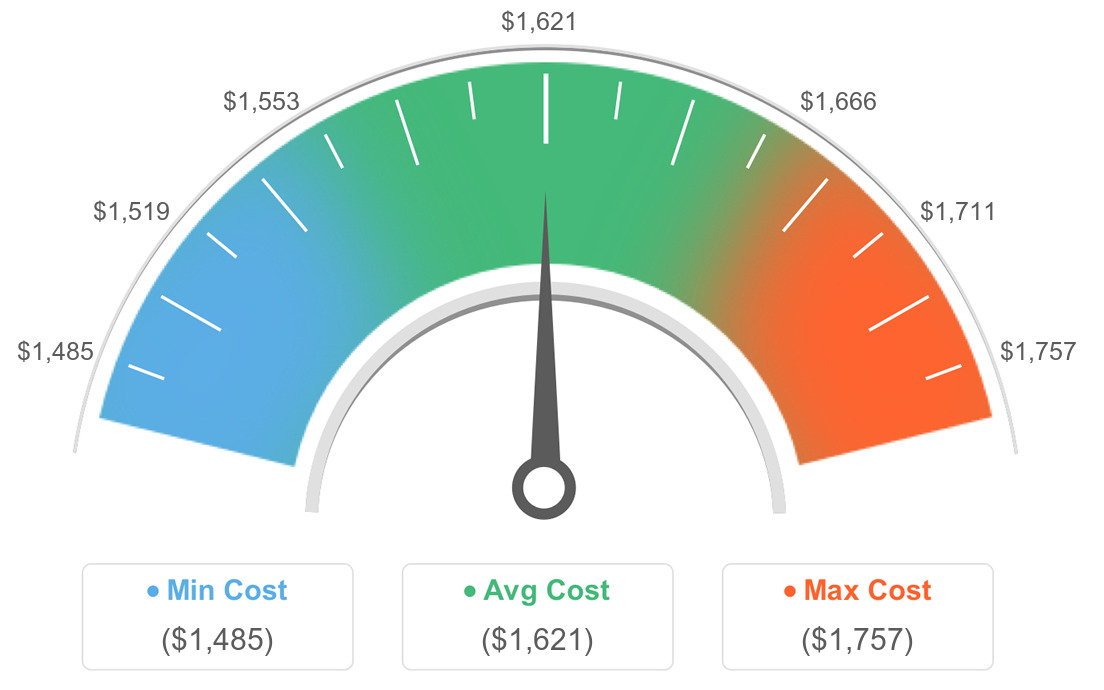 AVG Costs For Landscaping in Mattapoisett, Massachusetts