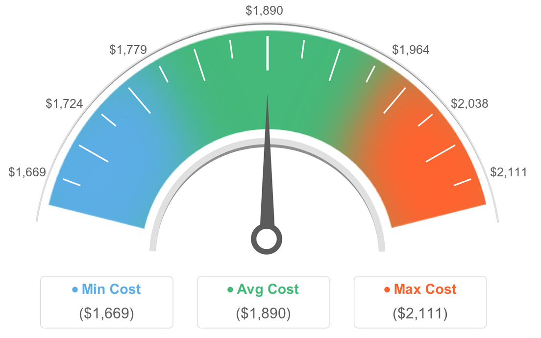 AVG Costs For Geothermal Heating in Rockford, Michigan