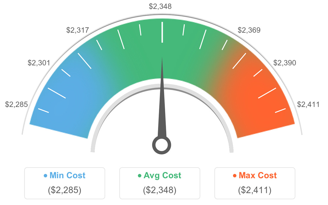 AVG Costs For Emergency Water Removal in Fairfield, Illinois