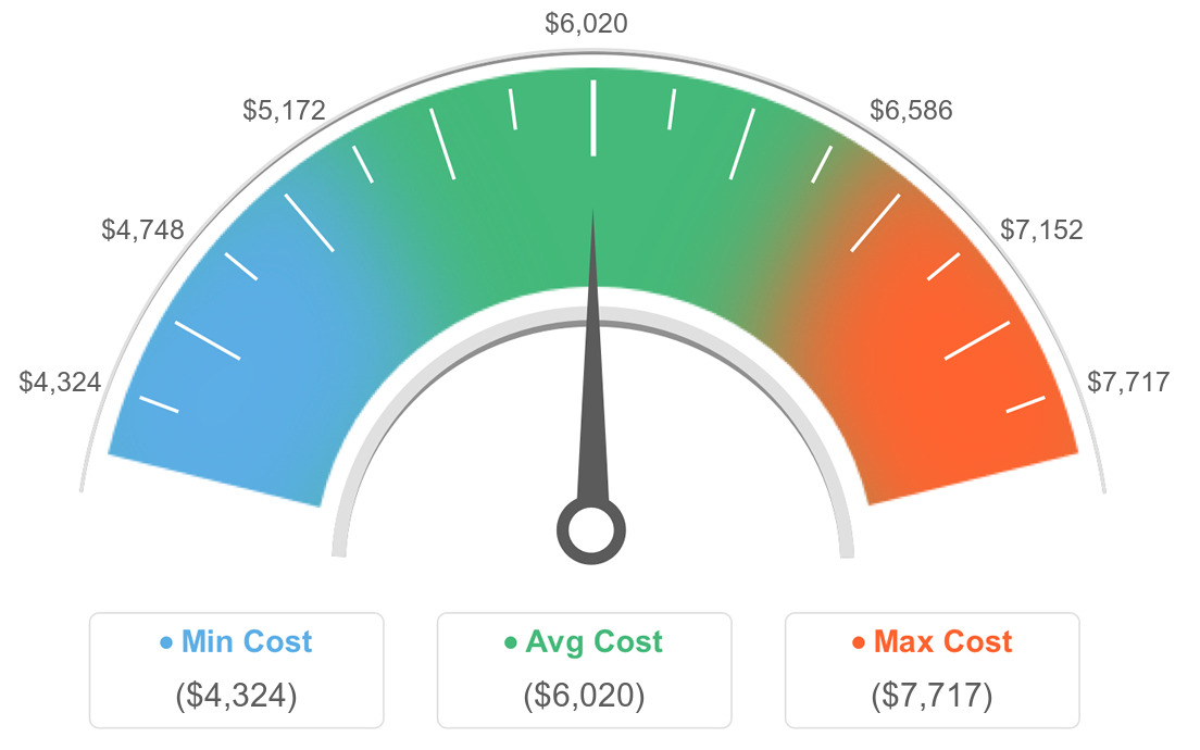 AVG Costs For Interior Painters in Troy, Alabama
