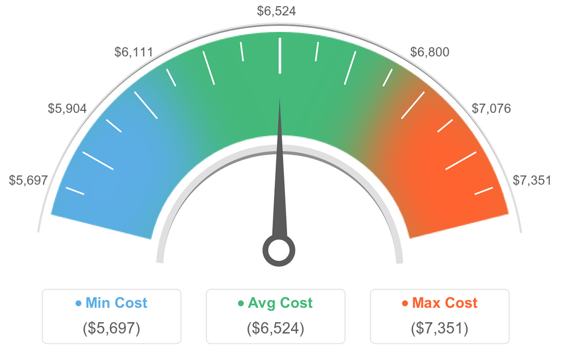AVG Costs For Roofing in Holbrook, Massachusetts