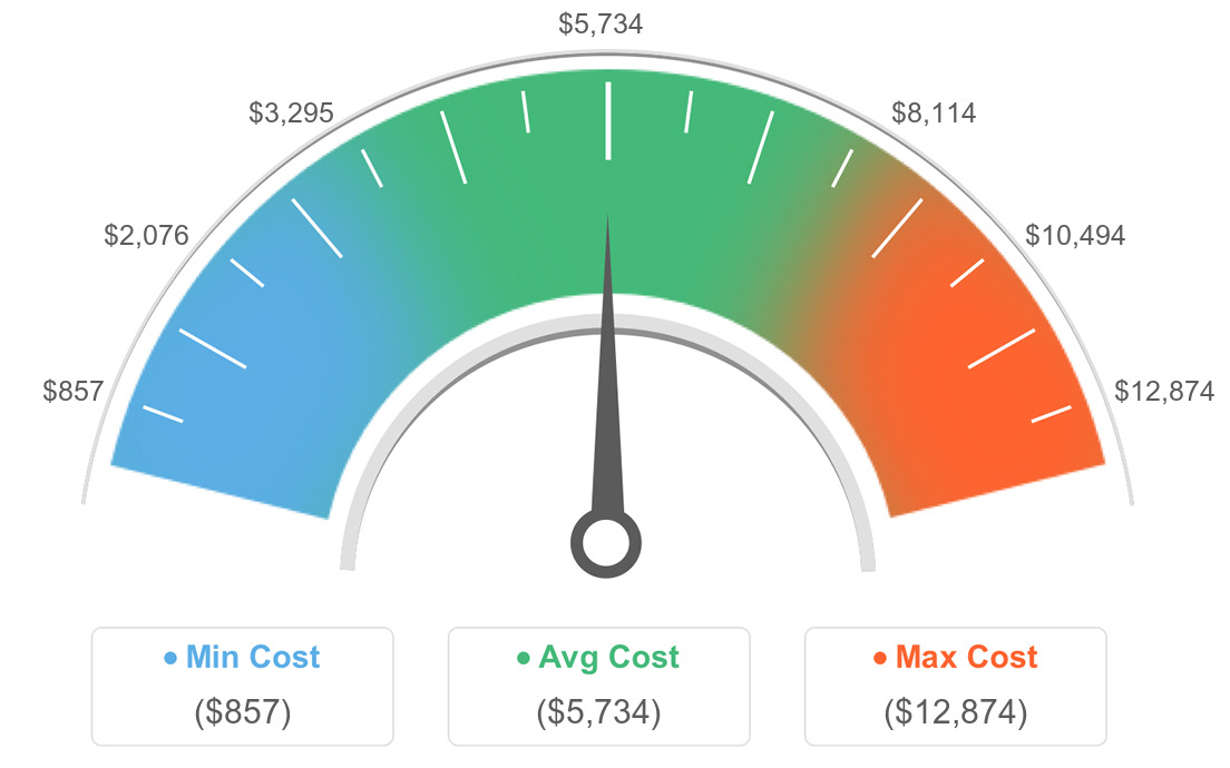 AVG Costs For Interior Decorator in Manteca, California